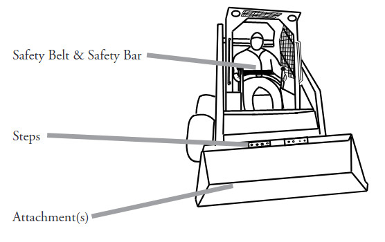 Skid-steer components