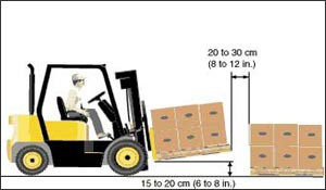 Forklift tilting back to stabilize load
